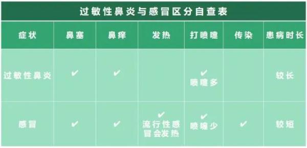 天氣炎熱，需警惕“空調鼻炎”