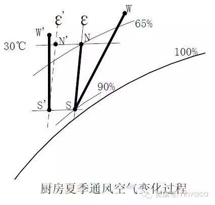 暖通專業常用計算內容、計算方法、電算表匯總和使用