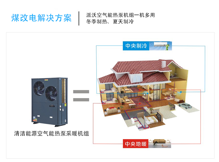 政策推動，空氣能熱泵獲“煤改電”獨寵
