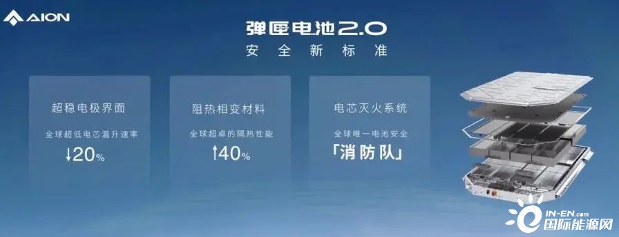彈匣電池新技術發布！